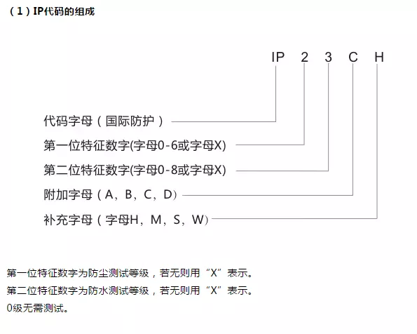 防塵防水等級代碼